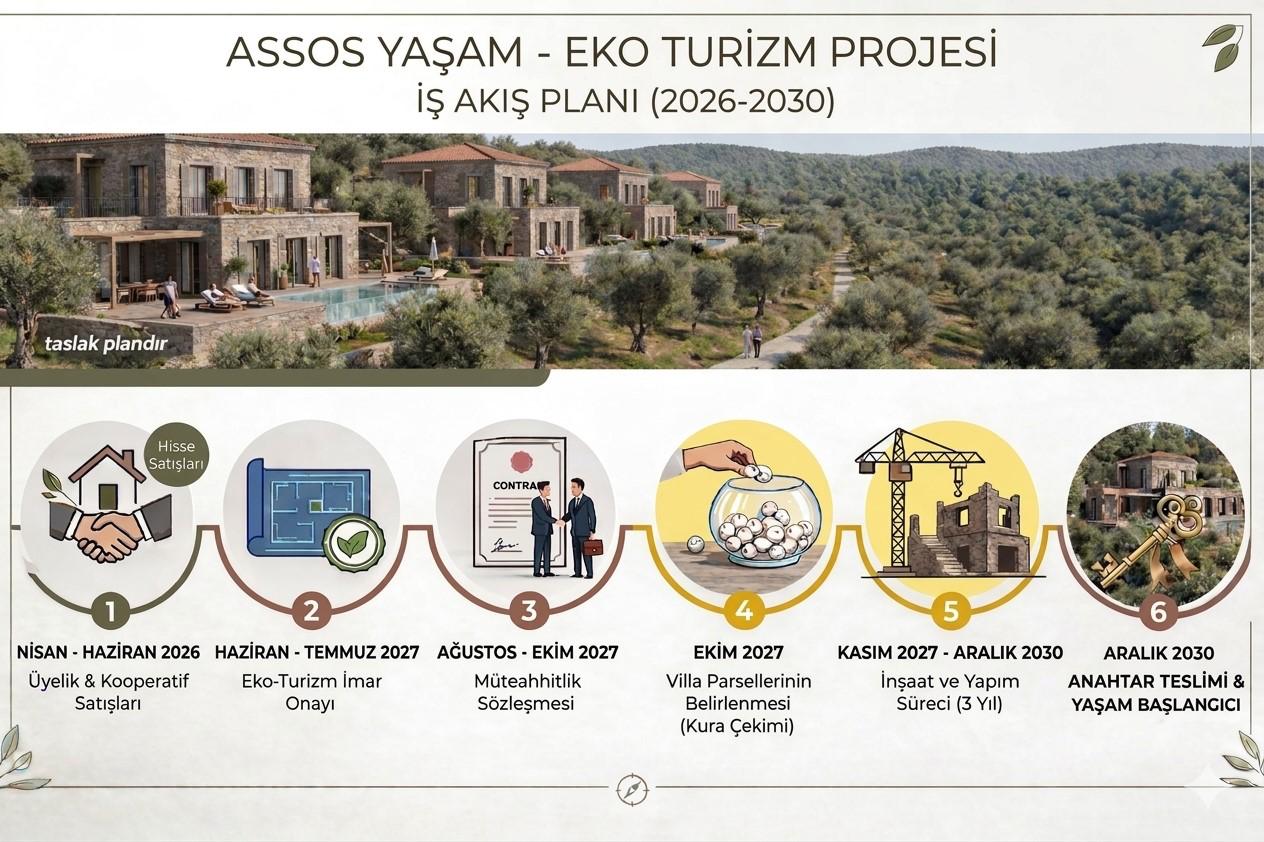Kazdağları'nda Doğayla İç İçe, Assos'ta Modern Yaşam Planı